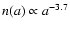 $n(a) \propto a^{-3.7}$