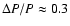 $\Delta P/P\approx 0.3$