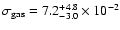 $\sigma_{\rm gas}=
7.2^{+4.8}_{-3.0}\times10^{-2}$