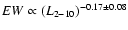 $EW\propto(L_{2-10})^{-0.17\pm0.08}$