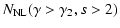 $\displaystyle N_{\rm NL}(\gamma >\gamma _2, s>2)$