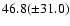 $46.8(\pm 31.0)$