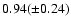 $0.94(\pm 0.24)$