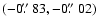$(-0\hbox{$.\!\!^{\prime\prime}$ }83,-0\hbox{$.\!\!^{\prime\prime}$ }02)$