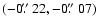 $(-0\hbox{$.\!\!^{\prime\prime}$ }22,-0\hbox{$.\!\!^{\prime\prime}$ }07)$