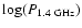 $\log (P_{1.4~{\rm {GHz}}})$