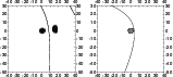 \begin{figure}
\par\includegraphics[width=6.7cm,clip]{hcri.eps}\hspace*{4mm}
\includegraphics[width=6.7cm,clip]{hcau.eps}\end{figure}