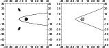 \begin{figure}
\par\includegraphics[width=6.7cm,clip]{pcri.eps}\hspace*{4mm}
\includegraphics[width=6.7cm,clip]{pcau.eps}\end{figure}