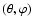 $(\theta,\varphi)$