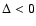 $\Delta<0$