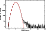 \begin{figure}
\par\includegraphics[width=8.2cm,clip]{9450_fig2}\end{figure}