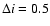 $\Delta i =
0.5$
