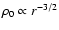 $\rho _0 \propto r^{-3/2}$