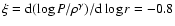 $\xi= {\rm d}(\log P/\rho^{\gamma})/{\rm d}\log r=-0.8$