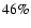 $46\%$