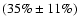 $(35\% \pm 11\%)$