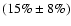 $(15\% \pm 8\%)$