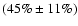 $(45\% \pm 11\%)$