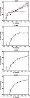 \begin{figure}
\par\includegraphics[width=4.2cm,angle=90]{Figs/9168fig22.ps}\par...
...24.ps}\par\includegraphics[width=4.2cm,angle=90]{Figs/9168fig25.ps}
\end{figure}
