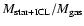 $M_{\rm star+ICL}/M_{\rm gas}$