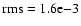 $\rm rms=1.6e{-}3$