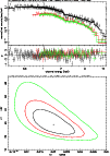 \begin{figure}
\par\includegraphics[angle=-90,width=8.6cm,clip]{9341fig6.ps}\vspace*{2mm}
\includegraphics[angle=-90,width=8.8cm,clip]{9341fig7.ps}\end{figure}