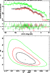 \begin{figure}
\par\includegraphics[angle=-90,width=8.8cm,clip]{9341fig8.ps}\vspace*{1mm}
\includegraphics[angle=-90,width=8.7cm,clip]{9341fig9.ps}\end{figure}