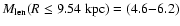 $M_{{\rm len}}(R \le 9.54~{\rm kpc})=(4.6{-}6.2)$