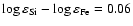 $\log\varepsilon_{\rm Si}-\log\varepsilon_{\rm Fe} =
0.06$