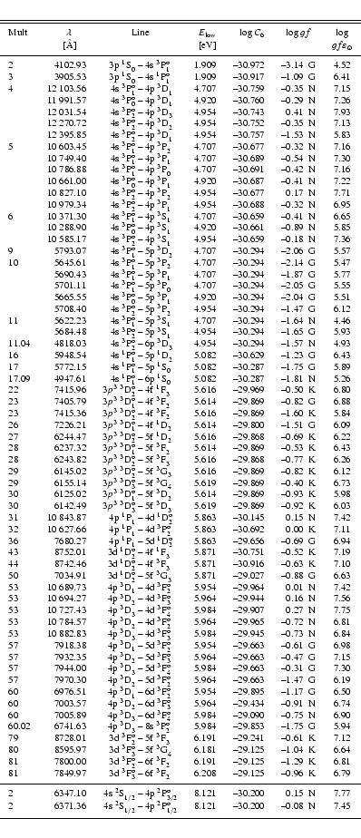 \begin{displaymath}\scriptsize
\begin{tabular}{lrr@{ -- }lrrr@{~~}lc}
\noalign{\...
...
\noalign{\smallskip }\hline\noalign{\smallskip }
\end{tabular}\end{displaymath}