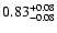 $0.83_{\rm -0.08}^{+0.08}$