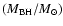 $(M_{\rm BH}/M_{\odot})$