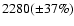 $2280(\pm 37\%)$
