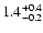 $1.4_{\rm -0.2}^{+0.4}$