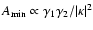 $A_{\rm min}\propto\gamma_1\gamma_2/\vert\kappa\vert^2$