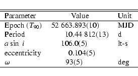 \begin{displaymath}\begin{tabular}{l r @{.} l l}
\hline \hline
Parameter & \mu...
...lticolumn{2}{c}{93(5)~~~~~~~} & deg \\
\hline
\end{tabular} \end{displaymath}