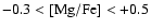 $-0.3<\rm [Mg/Fe]<+0.5$