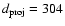 $d_{\rm proj} = 304$