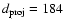 $d_{\rm proj} = 184$