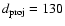 $d_{\rm proj} = 130$