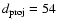 $d_{\rm proj} = 54$