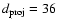 $d_{\rm proj} = 36$