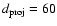 $d_{\rm proj} =
60$