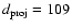$d_{\rm proj} = 109$