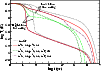 \begin{figure}
\par\includegraphics[angle=-90,width=8.8cm,clip]{8786fig9.ps}\end{figure}