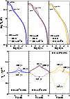 \begin{figure}
\par\includegraphics[width=8.8cm,clip]{8786fig11a.eps}\\
\vspace{1.05cm}
\includegraphics[width=8.8cm,clip]{8786fig11b.eps}\end{figure}