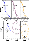 \begin{figure}
\par\includegraphics[width=8.8cm,clip]{8786fig12a.eps}\\
\vspace{1.05cm}
\includegraphics[width=8.8cm,clip]{8786fig12b.eps}\end{figure}