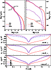\begin{figure}
\par\includegraphics[width=8.8cm,clip]{8786fig14a.eps}\\
\vspace{1.05cm}
\includegraphics[width=8.8cm,clip]{8786fig14b.eps}\end{figure}