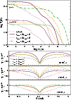 \begin{figure}
\par\includegraphics[width=8.8cm,clip]{8786fig15a.eps}\\
\vspace{1.05cm}
\includegraphics[width=8.8cm,clip]{8786fig15b.eps}\end{figure}