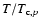 $T/T_{{\rm c},p}$